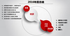 9888拉斯维加斯科技圆满举行2016年度总结暨2017年度规划大会