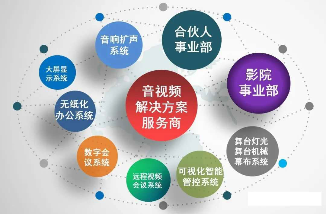 9888拉斯维加斯科技音视频解决方案